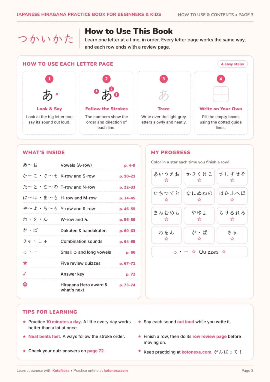 Workbook page 3: How to use the book & contents