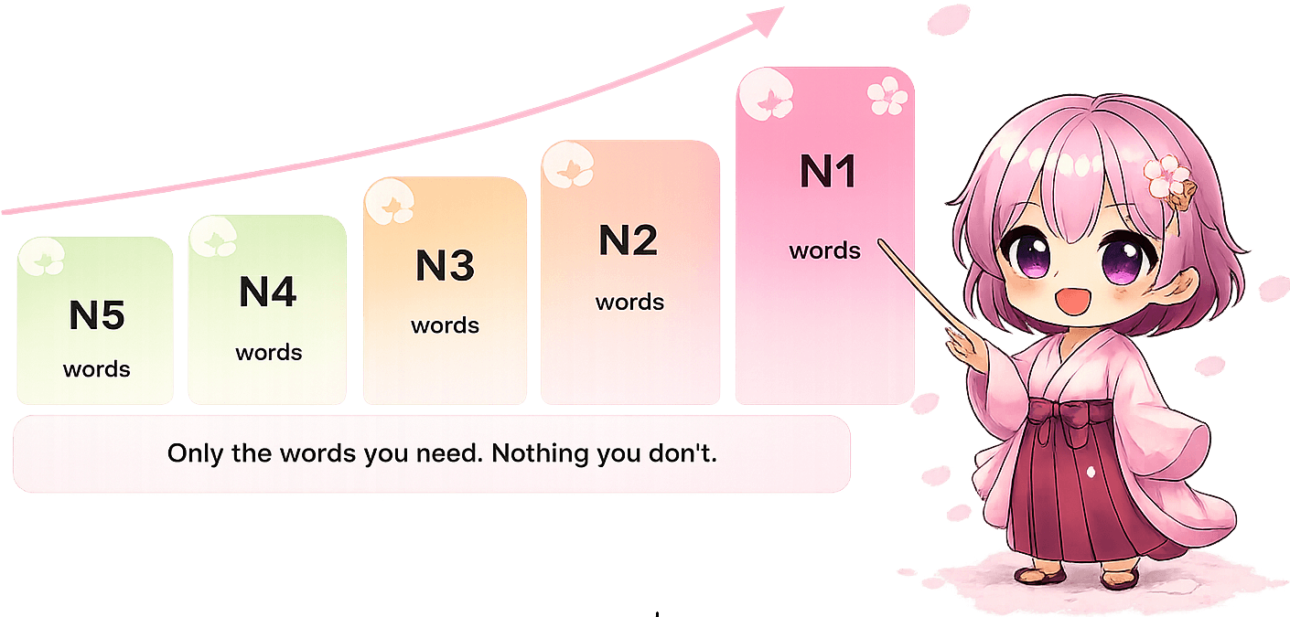 JLPT vocabulary rank illustration