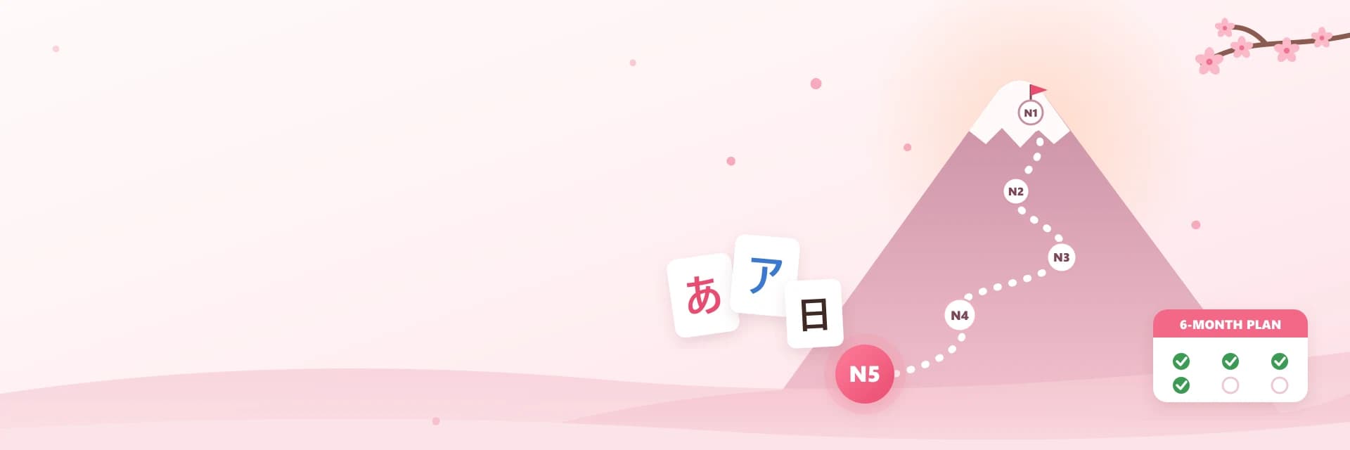 Illustrated path up a mountain from JLPT N5 to N1, with hiragana, katakana and kanji cards and a 6-month plan