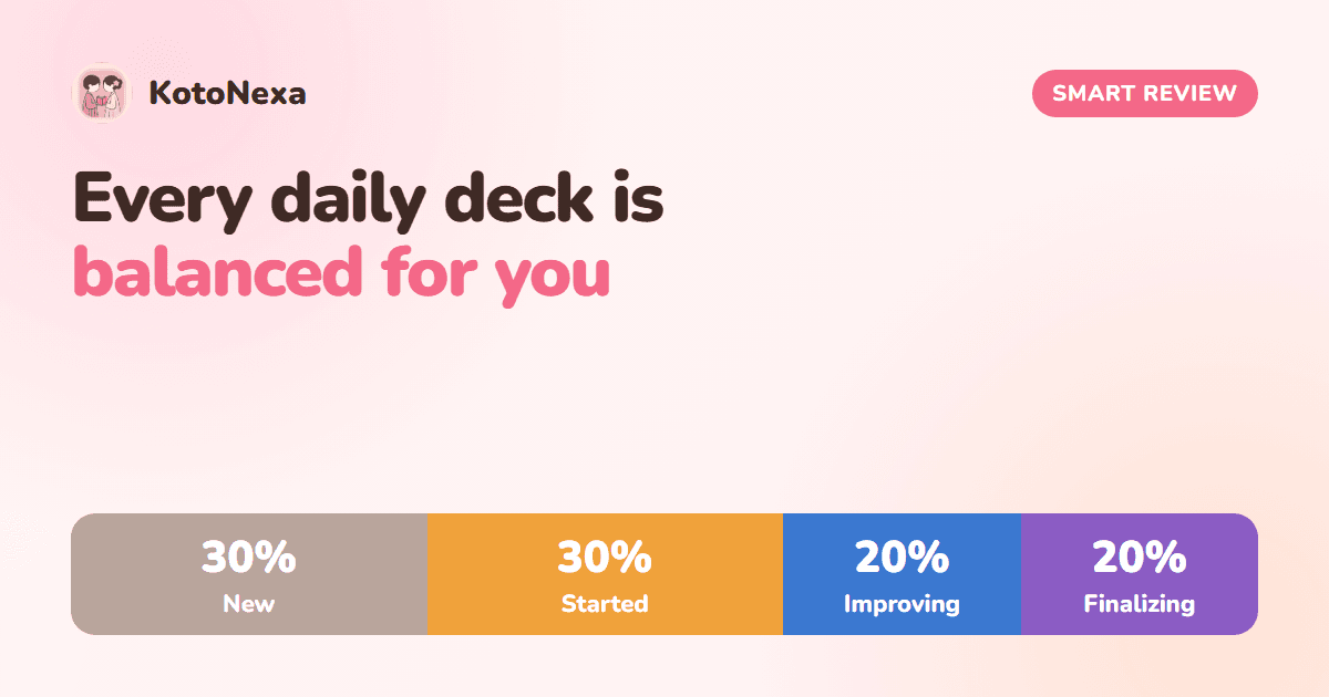 Why Every Daily Deck Is Balanced: Inside KotoNexa's 30/30/20/20 Mix